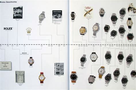 timeline rolex watches|Rolex watch owner.